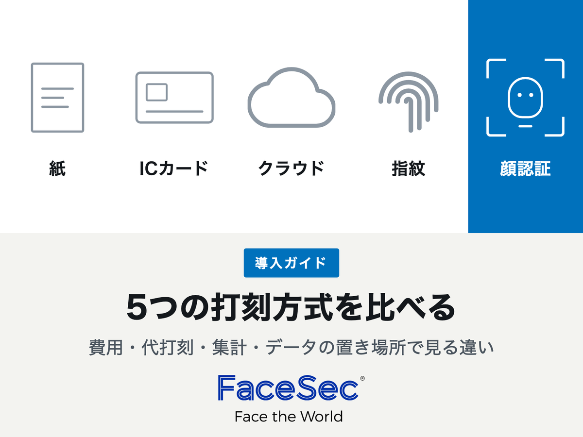 紙のタイムカードとICカード、顔認証タイムレコーダーの打刻方式を比較するイメージ