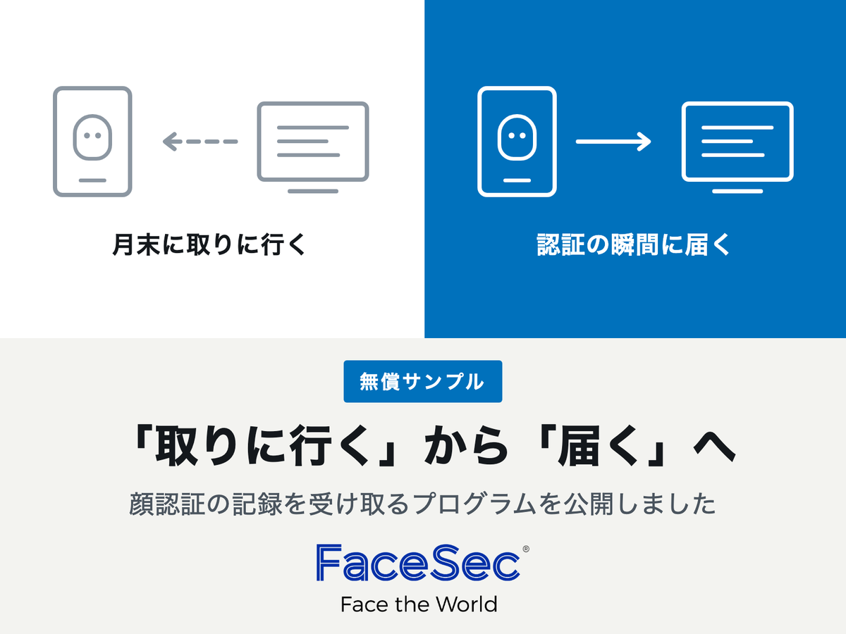 顔認証の記録を月末に取りに行く従来の流れと、認証の瞬間に届く PUSH の流れを対比した図