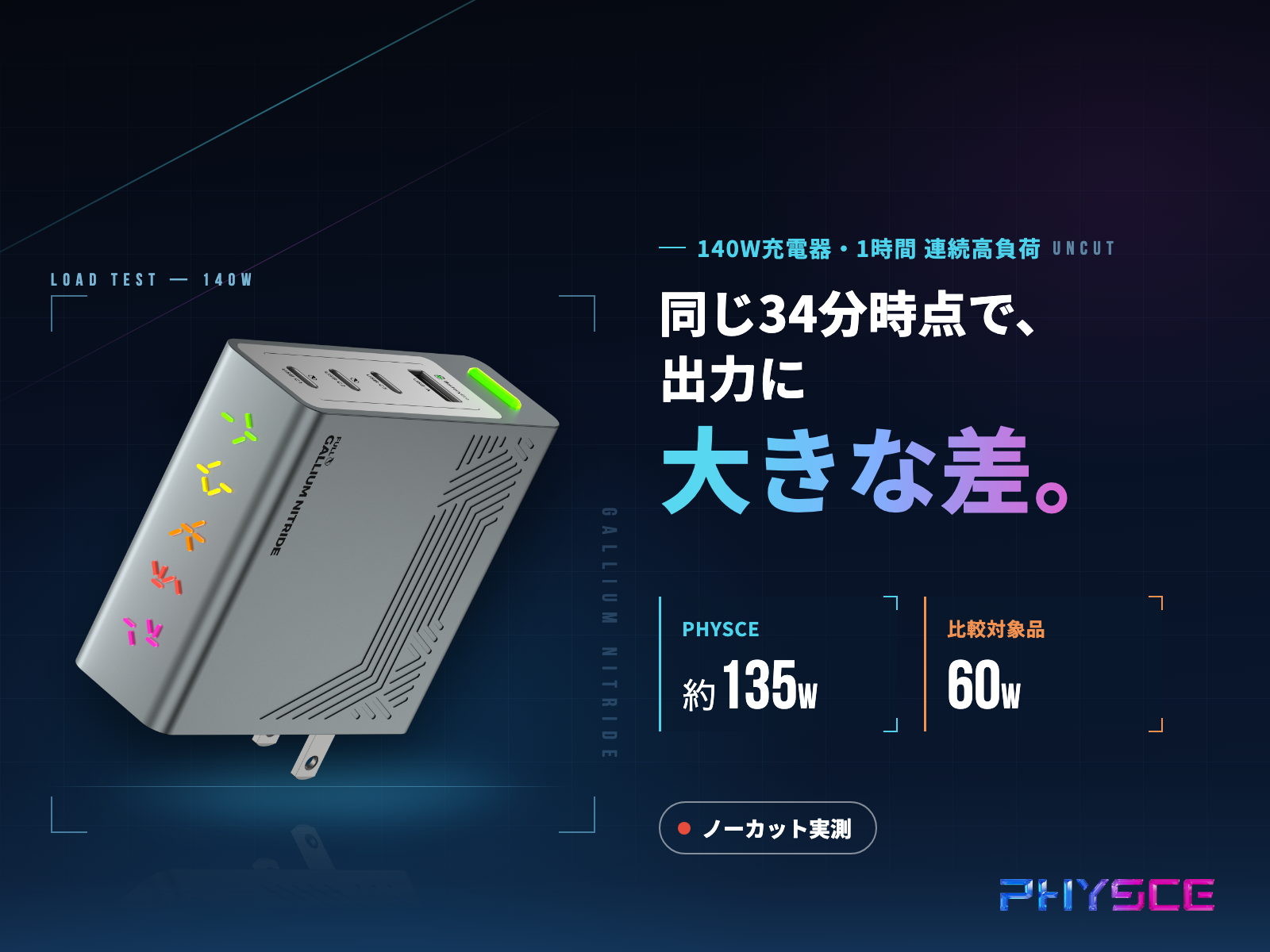 MacBook Proに1時間、連続高負荷。140W充電器はフルパワーを維持できるか