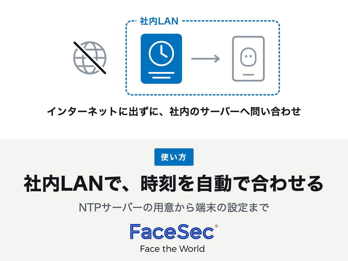 社内LANの時刻サーバーから顔認証端末へ時刻を配る構成図