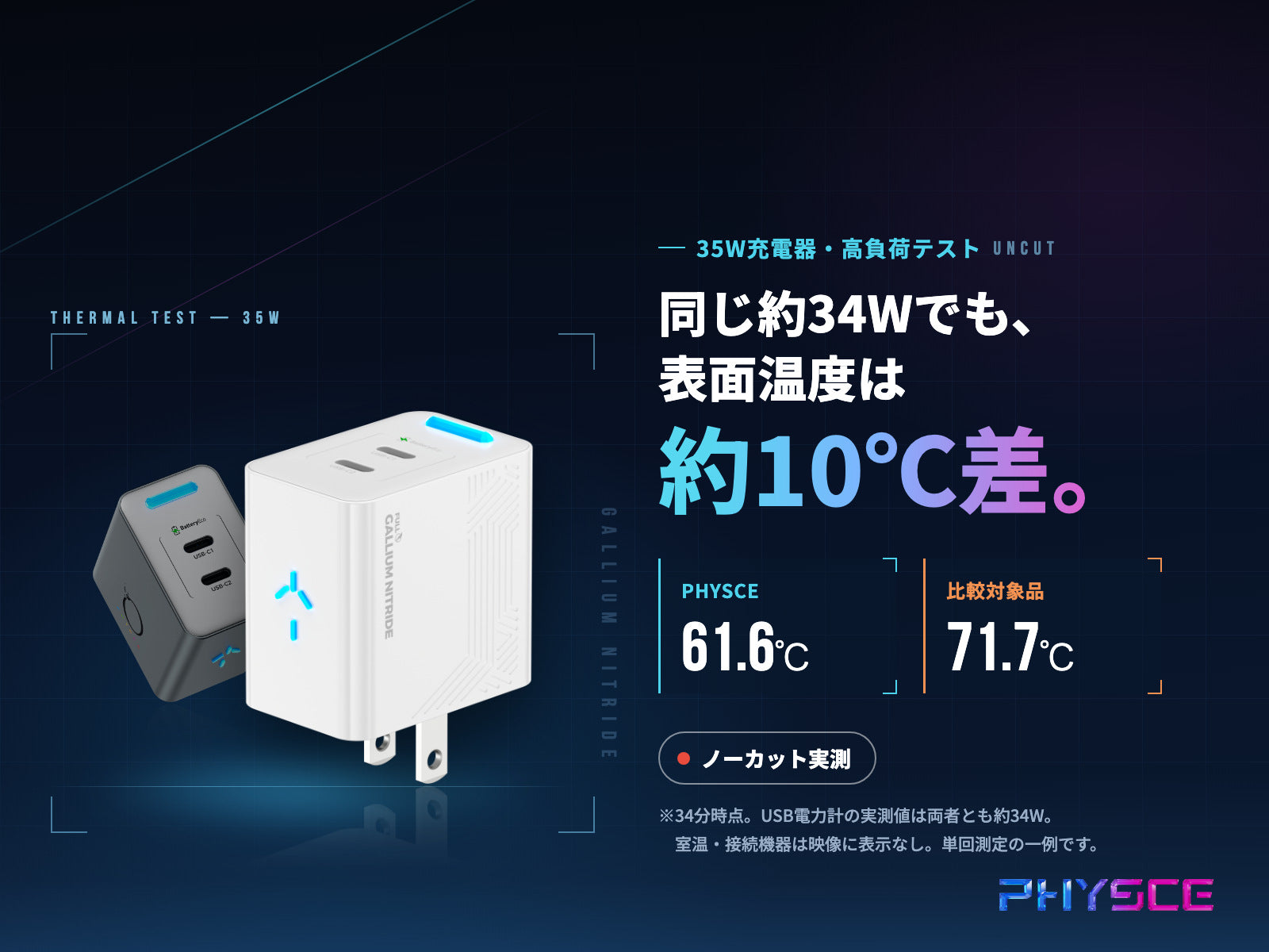 同じ約34Wを出していても、表面温度は約10℃違った。35W充電器を高負荷で実測比較