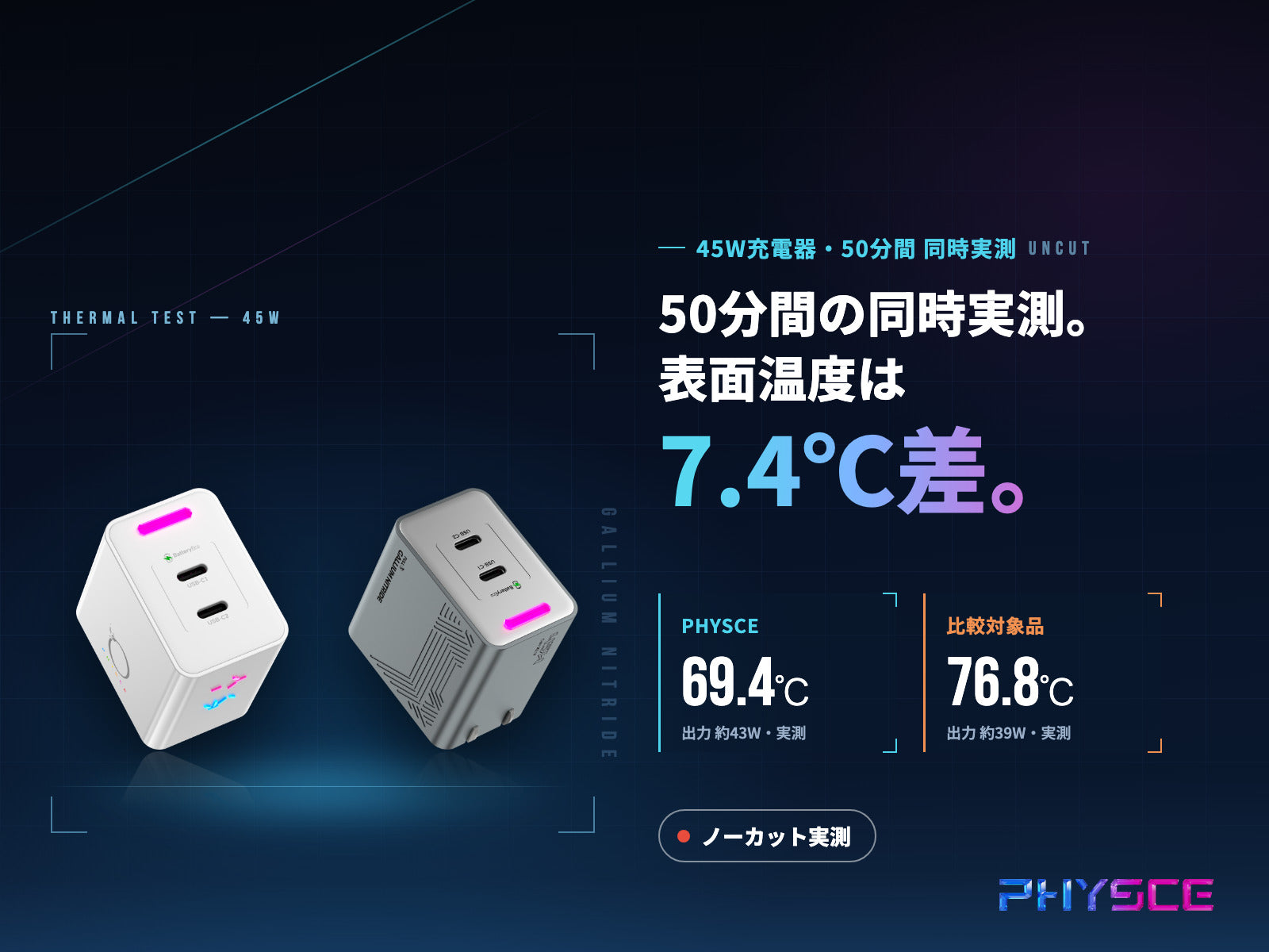 45W充電器を50分間、同時に実測。同じクラスでも表面温度は7.4℃違った