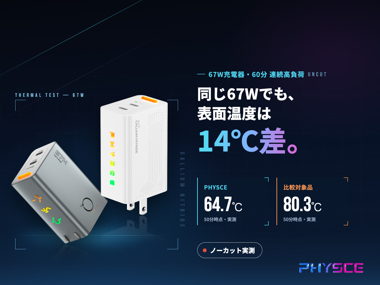 同じ67Wでも、表面温度は14℃違った。<br>60分の連続高負荷で実測比較