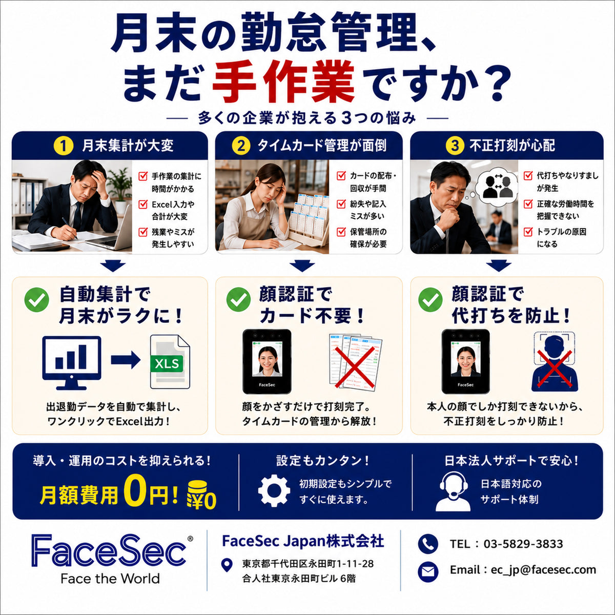 FaceSec(ﾌｪｲｽｾｯｸ) タイムレコーダー AI顔認証 高速 高精度 2万人登録 勤怠管理システム内蔵 自動集計 シフト管理 ペーパーレス 簡単操作 5.5インチ据え置き型（FAD-D55）