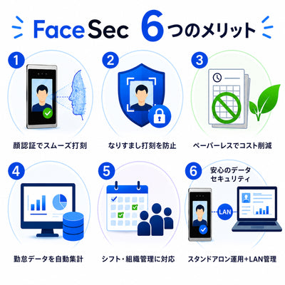 FaceSec(ﾌｪｲｽｾｯｸ) タイムレコーダー AI顔認証 高速 高精度 2万人登録 勤怠管理システム内蔵 自動集計 シフト管理 ペーパーレス 簡単操作 5.5インチ据え置き型（FAD-D55）