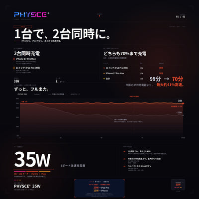 PHYSCE(ﾌｧｲｽ) 35W GaN急速充電器 USB-C×2 PD対応 2台同時でも最大43%速い ポート独立給電 360°RGBライト 折りたたみ式プラグ PSE技術基準適合 iPhone 17/16/15 iPad MacBook Air Galaxy対応