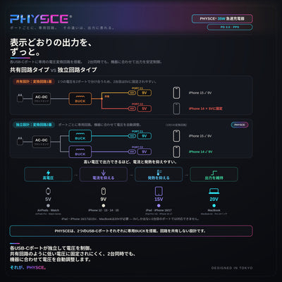 PHYSCE(ﾌｧｲｽ) 35W GaN急速充電器 USB-C×2 PD対応 2台同時でも最大43%速い ポート独立給電 360°RGBライト 折りたたみ式プラグ PSE技術基準適合 iPhone 17/16/15 iPad MacBook Air Galaxy対応